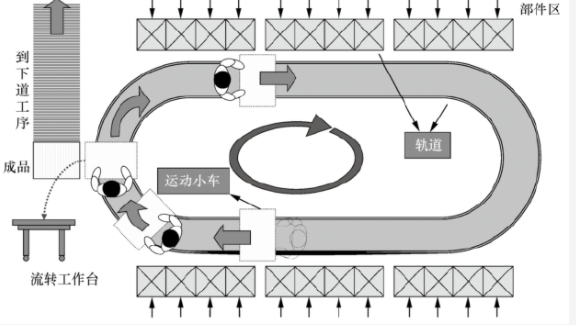 精益生產中環形單元生產線的介紹